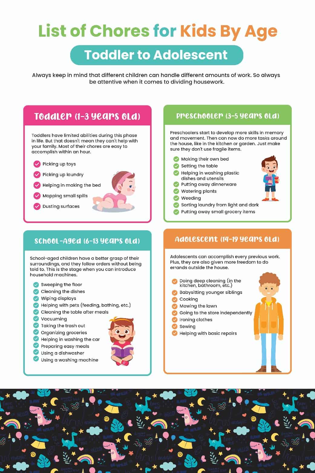 List of Chores for Kids by age